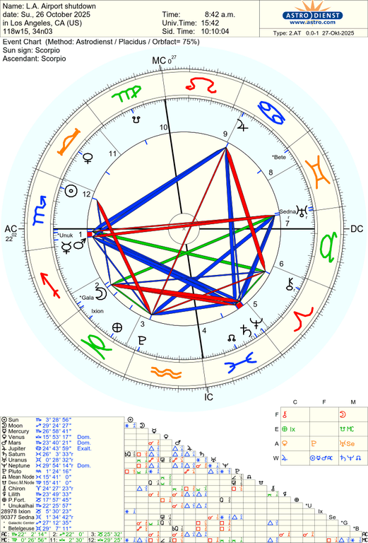 astro 2at la airport shutdown 2306 623904