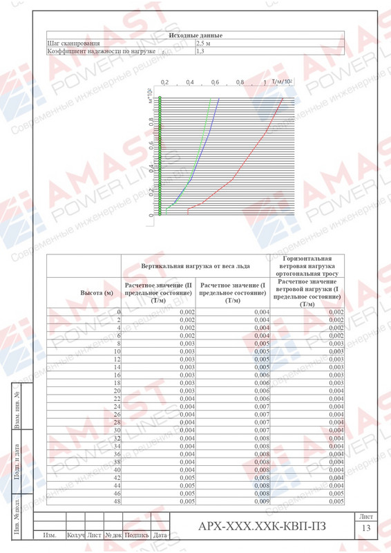 Пример проекта КОЗ-У-Ш_page-0056