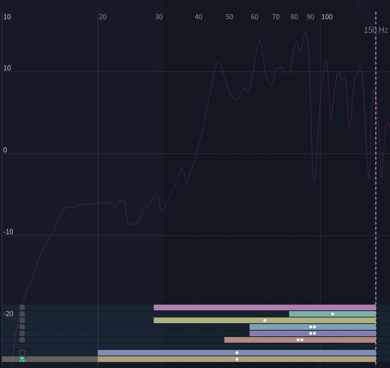 P Left bass due to room