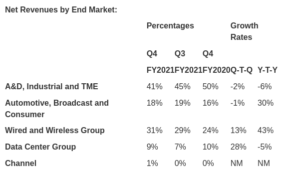 Screenshot-2021-05-05-Xilinx-Reports-Fiscal-Fourth-Quarter-and-Fiscal-Year-2021-Results-1.png