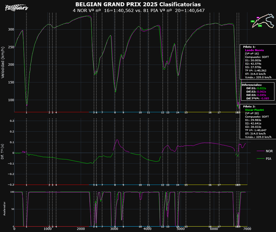 2025-BELGICA_Clasificatorias-TELEMETRÍAS_(Vª nº 16NOR-Vª nº 20PIA)_Tipo_5