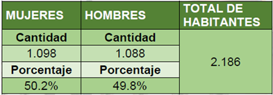 tabla