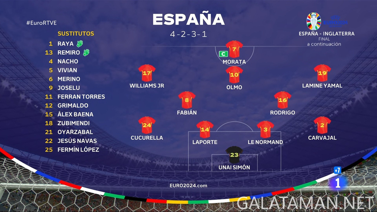 20240714-ESP-ENG-EU24_0ES.ts_snapshot_00.48.48.682