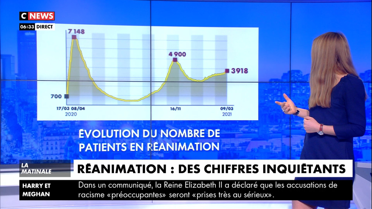 03.10 - 04.55.00 - La matinale. Tous les matins, la matinale de CNews....mts_snapshot_00.44.02.324