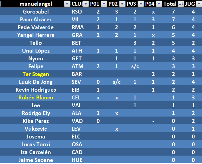 EL JUEGODE LOS SELECCIONADORES (1ª Edición) - TEMP. 2020-21  - Página 14 04-MAN