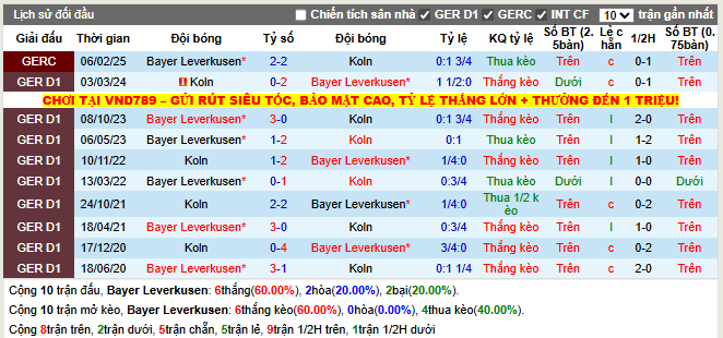 Thành tích đối đầu Bayer Leverkusen vs Koln