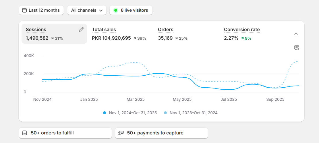 12 Month Growth Dashboard