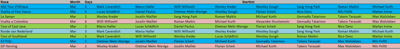 Kraftwerk18StartlistMar