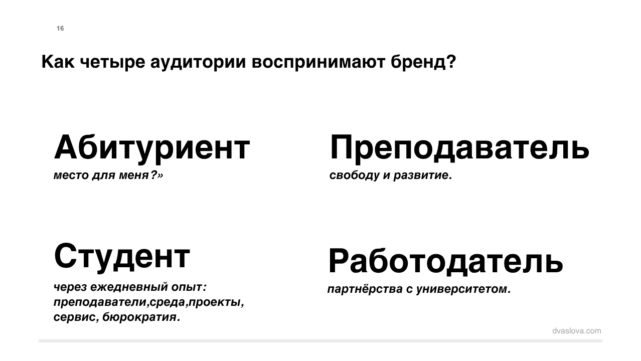 Слайд: как четыре аудитории воспринимают бренд
