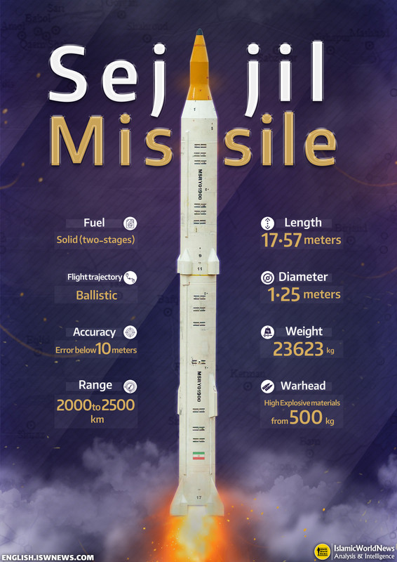 Sejjil-missile-EN.jpg