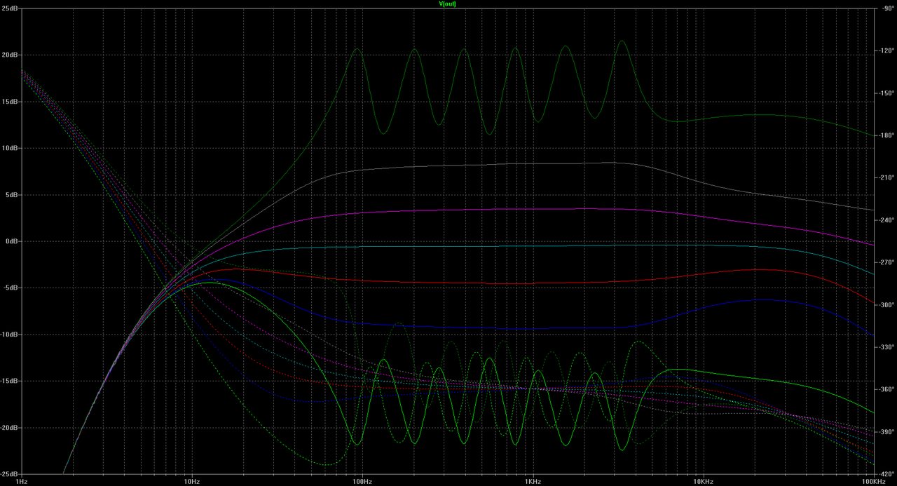 GE-7_stock_all_pots_param_-15dB_ 15dB_5dB_step