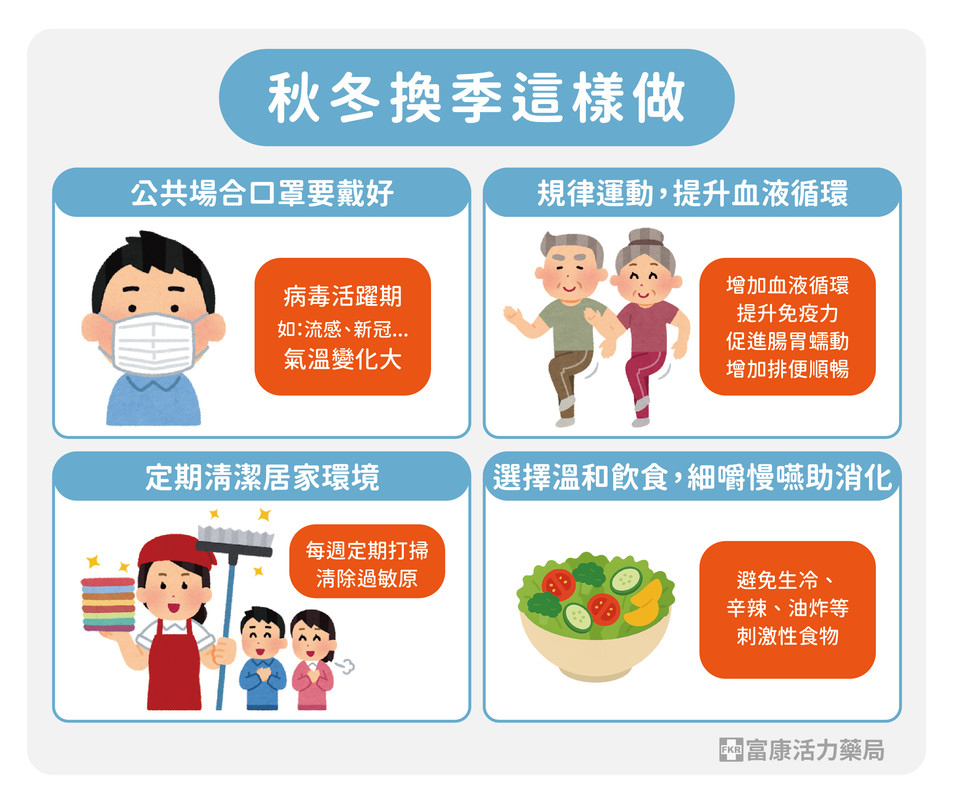 換季生活建議ˋ