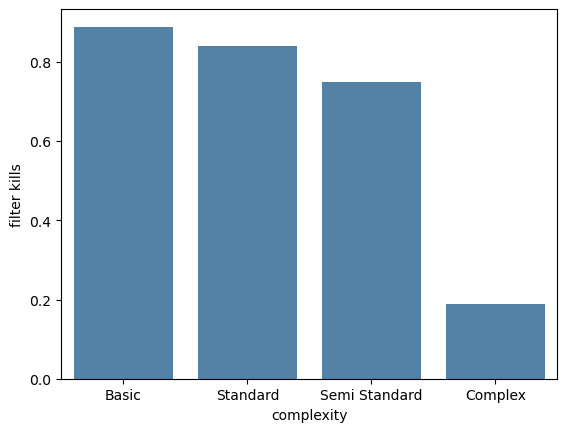 complexity-filter-impact.png