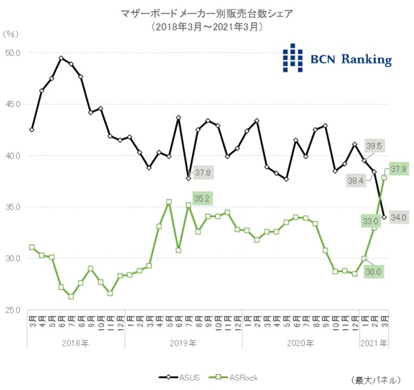 https://i.postimg.cc/90kSpVZC/BCNRanking2021-Japon.jpg