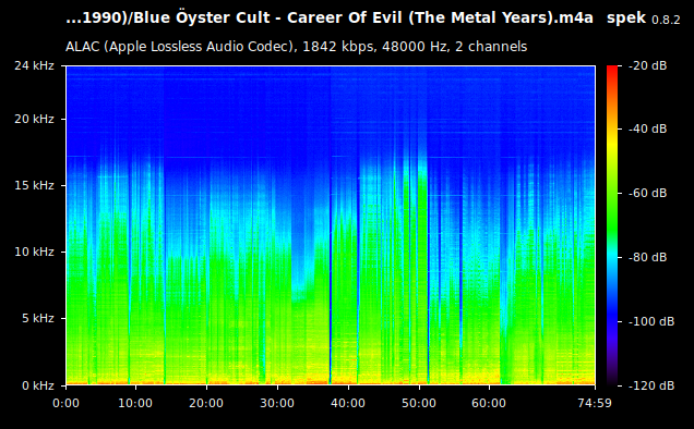 Blue Öyster Cult - Career Of Evil (The Metal Years).m4a