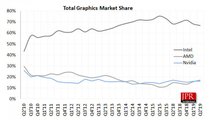 Market-shares-AMD-intel-nvidia.jpg