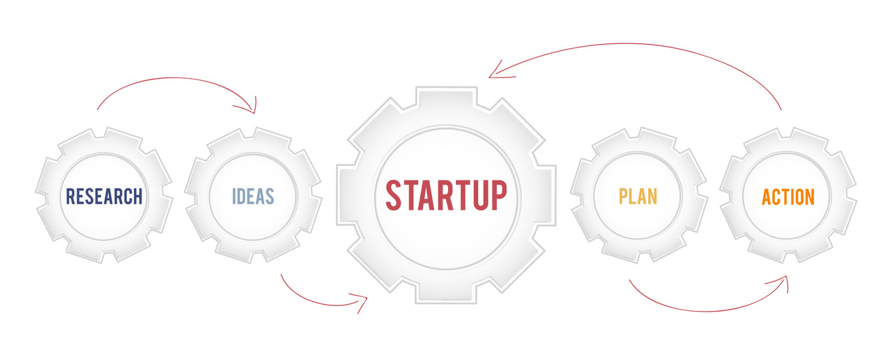 brand naming process