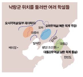 Theories on the location of Nakrang
