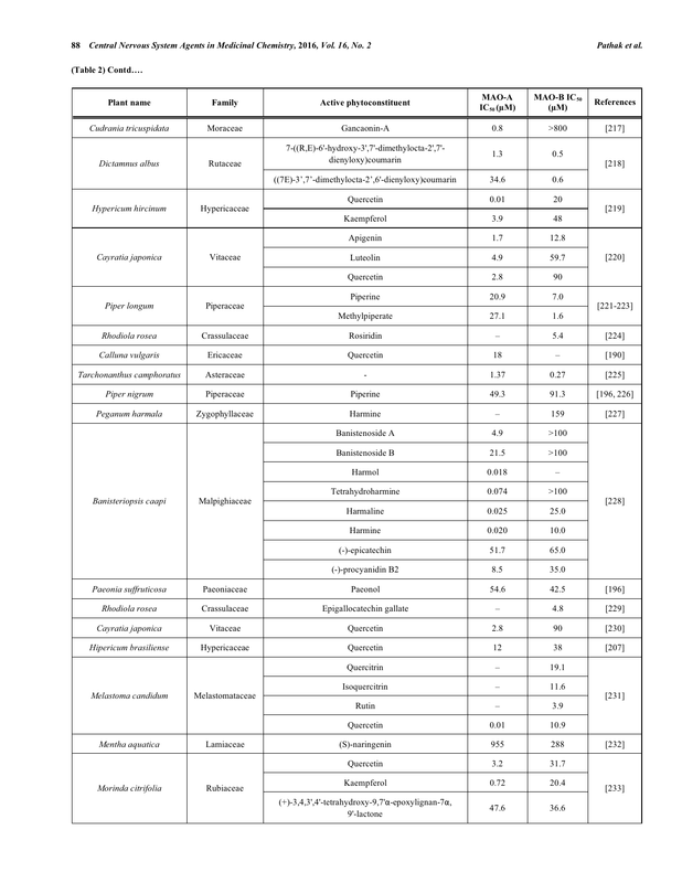 pathak_natural_maois-08