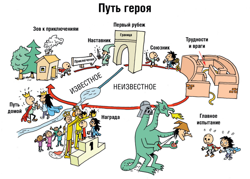 Tysyachelikij-geroj