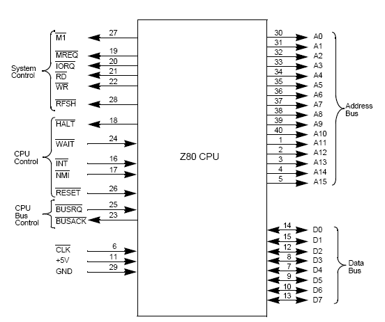 brochage-z80