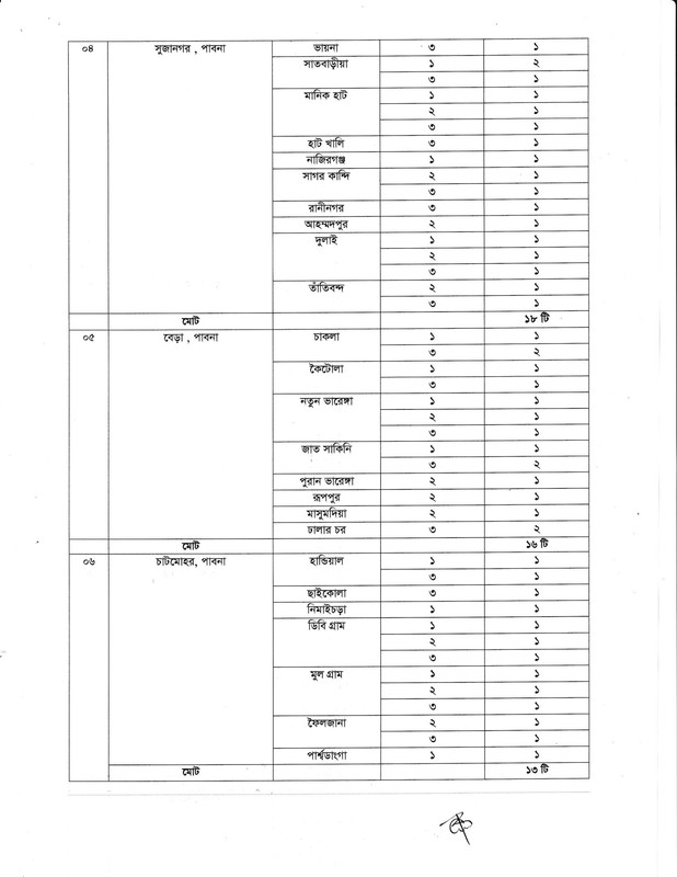 Official Vacancy List Link: 