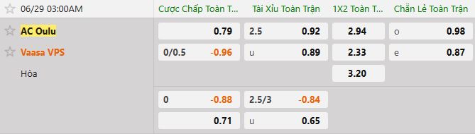 Soi kèo tài xỉu cả trận AC Oulu vs VPS