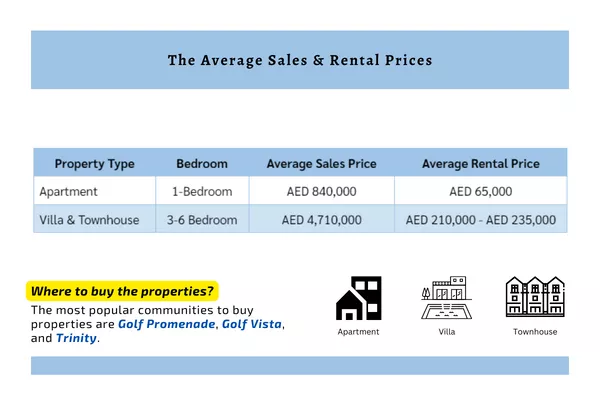 The average sales and rental prices in Damac Hills