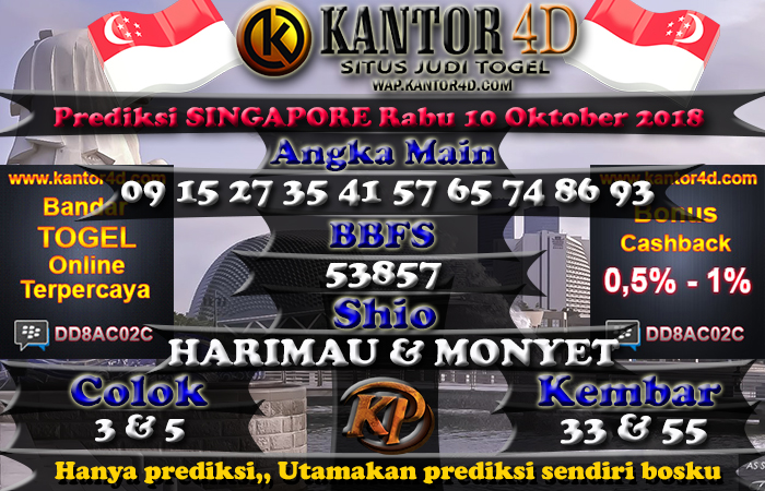 Prediksi Togel Singapore Pools Rabu