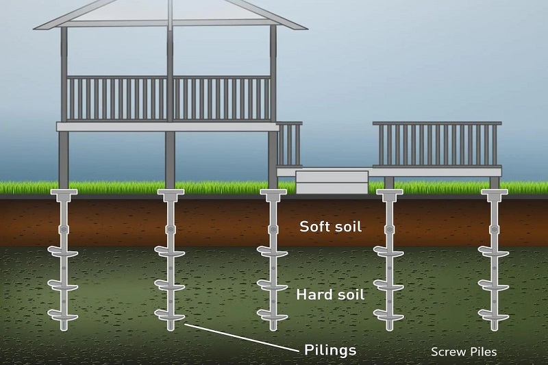 Pile Footing