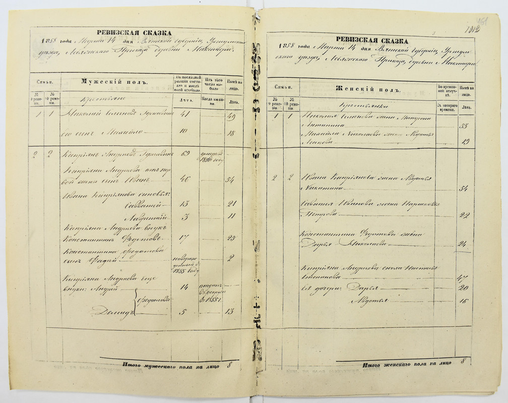 л. 460об.-461 Гужавины