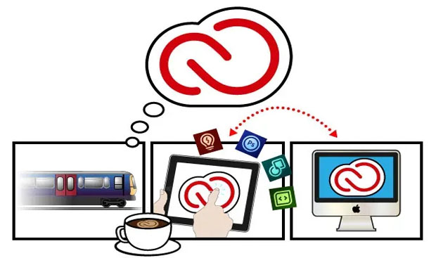 Curso Adobe Touch programación Appsdis positivos móviles tablet ipad