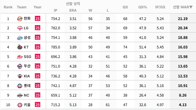 Screenshot-2025-11-14-at-14-48-06-STATIZ-timgilogsil
