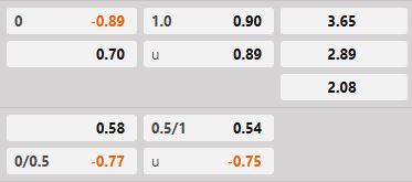 Soi kèo tài xỉu hiệp 1 Shimizu S Pulse vs Kashiwa Reysol