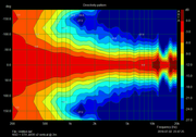 NSD-STH-Jef3Rv2-vertical-directivity-2m-180