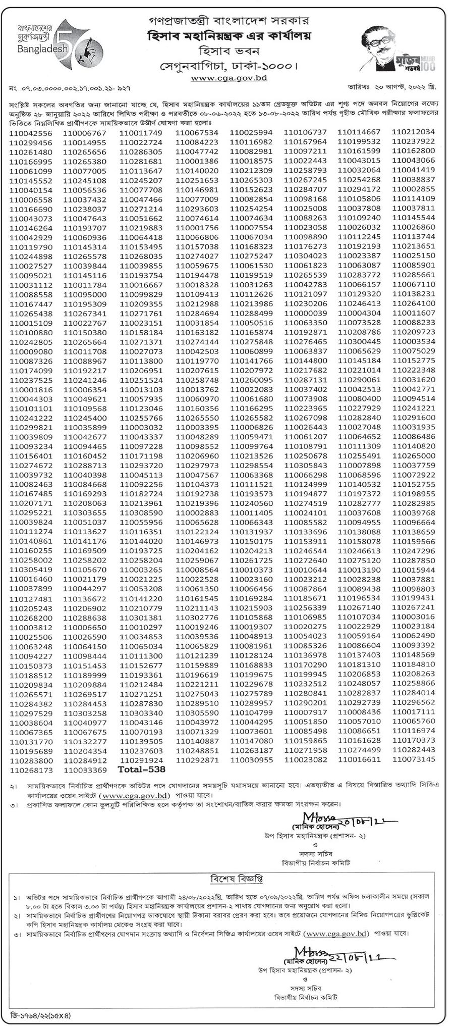 CGA Result 2022