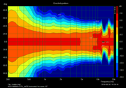 NSD-STH-Jef3R-horizontal-directivity-norm10deg