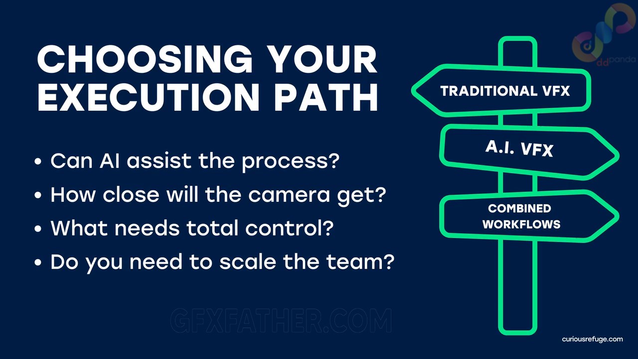 3 Planning Workflow for AI Driven VFX mp4 0001