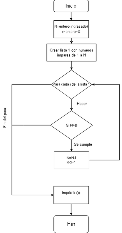 diagrama-Página-1.drawio