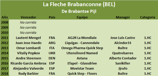 17/04/2019 De Brabantse Pijl - La Flèche Brabançonne BEL 1.HC CUWT La-Fleche-Brabanconne