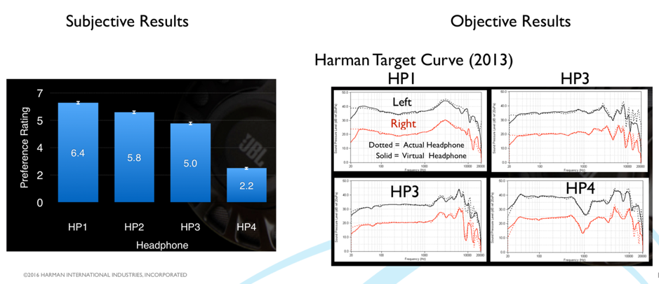 Blog - What the Harman Target Curve?