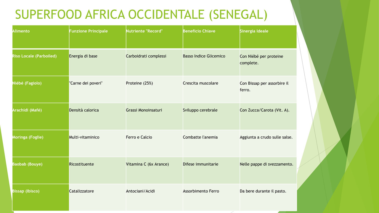 ALIMENTAZIONE IN VIAGGIO MTS(1) 19