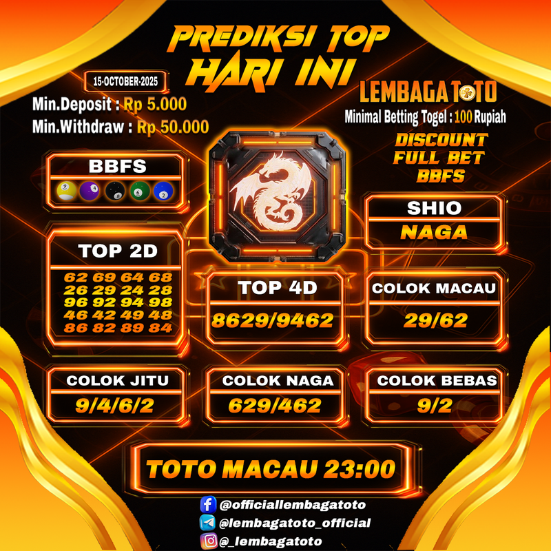 Prediksi Togel 15 Nov 2025 Lembagatoto