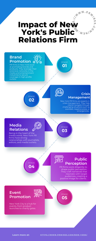 Growth Stages of a Startup.