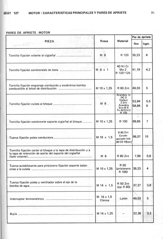 0002 manual de taller seat 127 (31)
