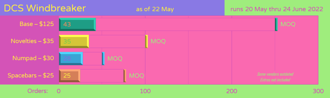 DCSwindbreakerOrders220522