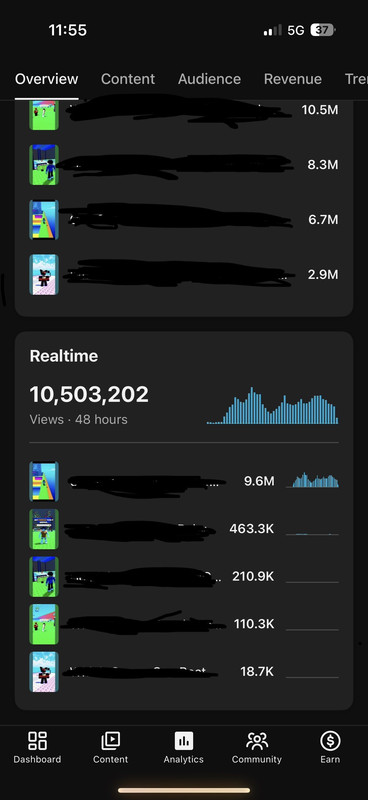 Realtime YouTube analytics โ 8M views in 48 hours, 267K views in last 60 minutes