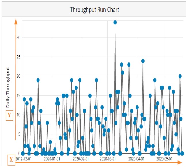 Throughput Chart