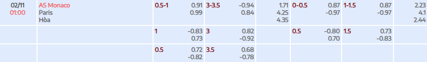Tỷ lệ kèo Ligue 1 AS Monaco vs Paris