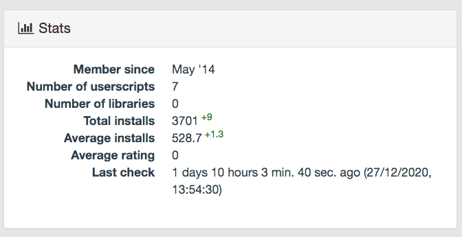 Screenshot of my userscript which shows user's globals statistics since last page visit